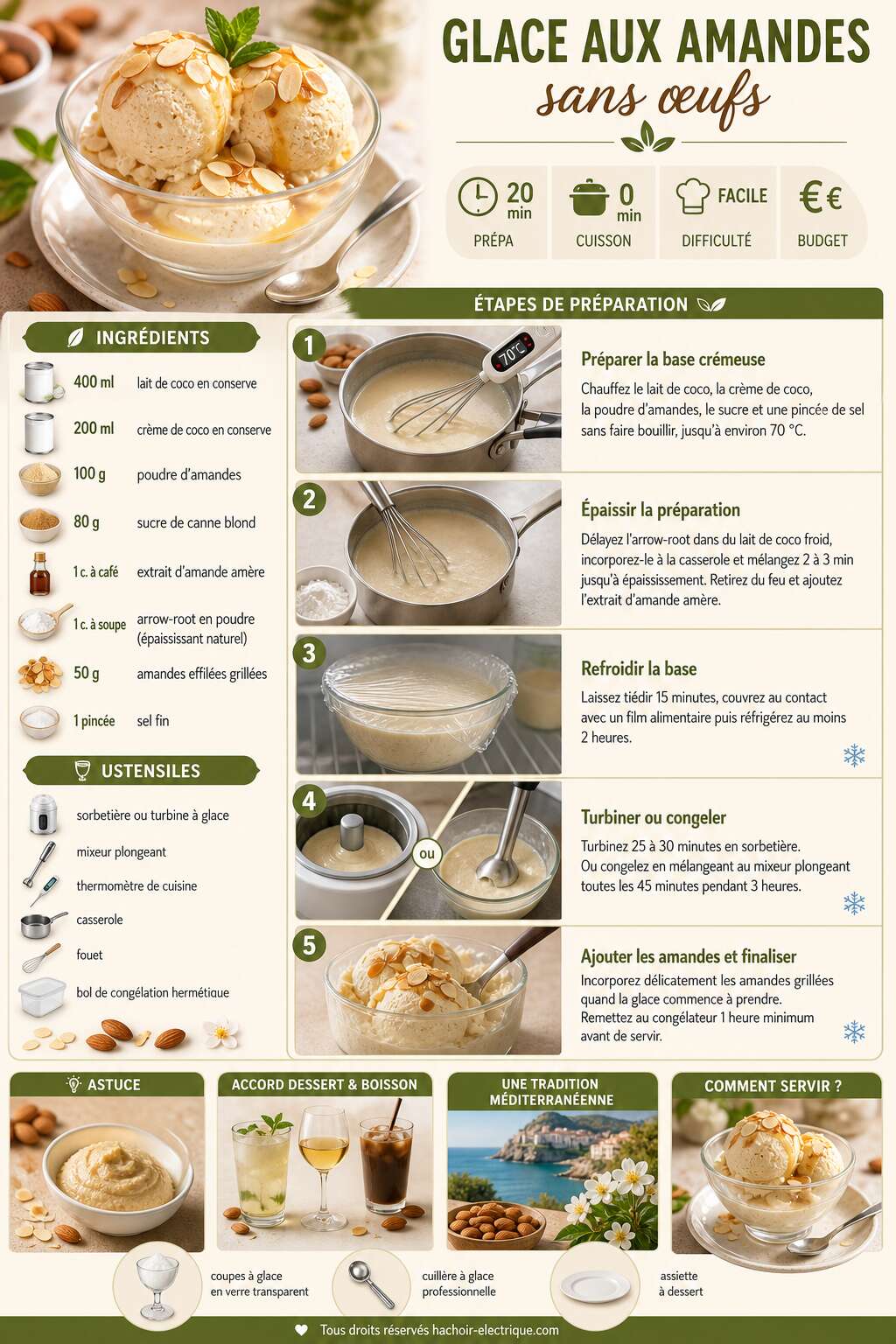 Fiche recette Glace aux amandes sans œufs : recette facile et savoureuse Fiche recette Glace aux amandes sans œufs : recette facile et savoureuse