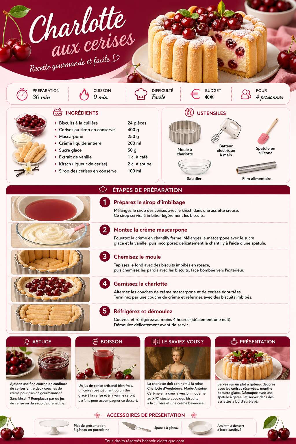 Fiche recette Charlotte aux cerises : recette gourmande et facile Fiche recette Charlotte aux cerises : recette gourmande et facile