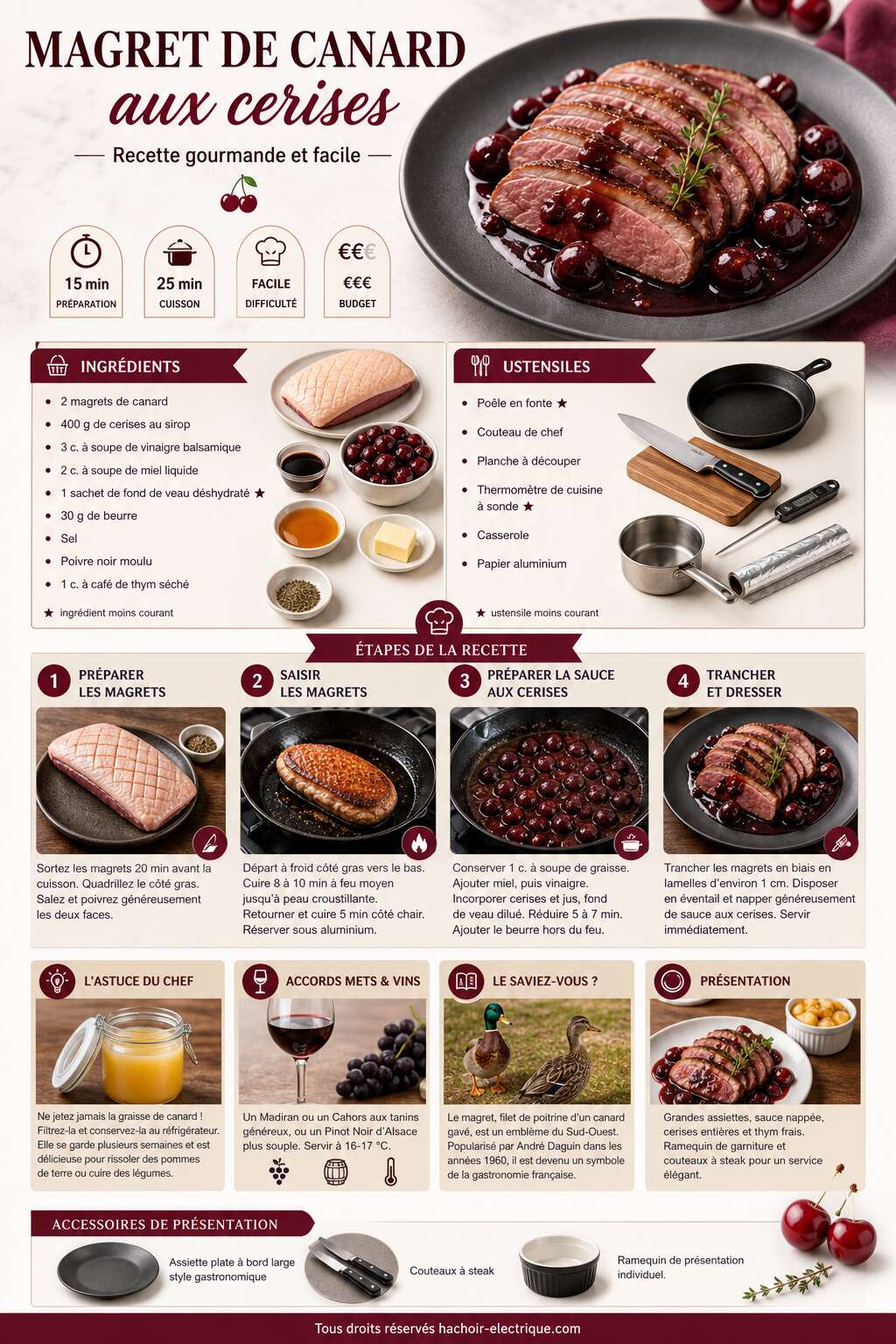 Fiche recette Magret de canard aux cerises : recette gourmande et facile Fiche recette Magret de canard aux cerises : recette gourmande et facile