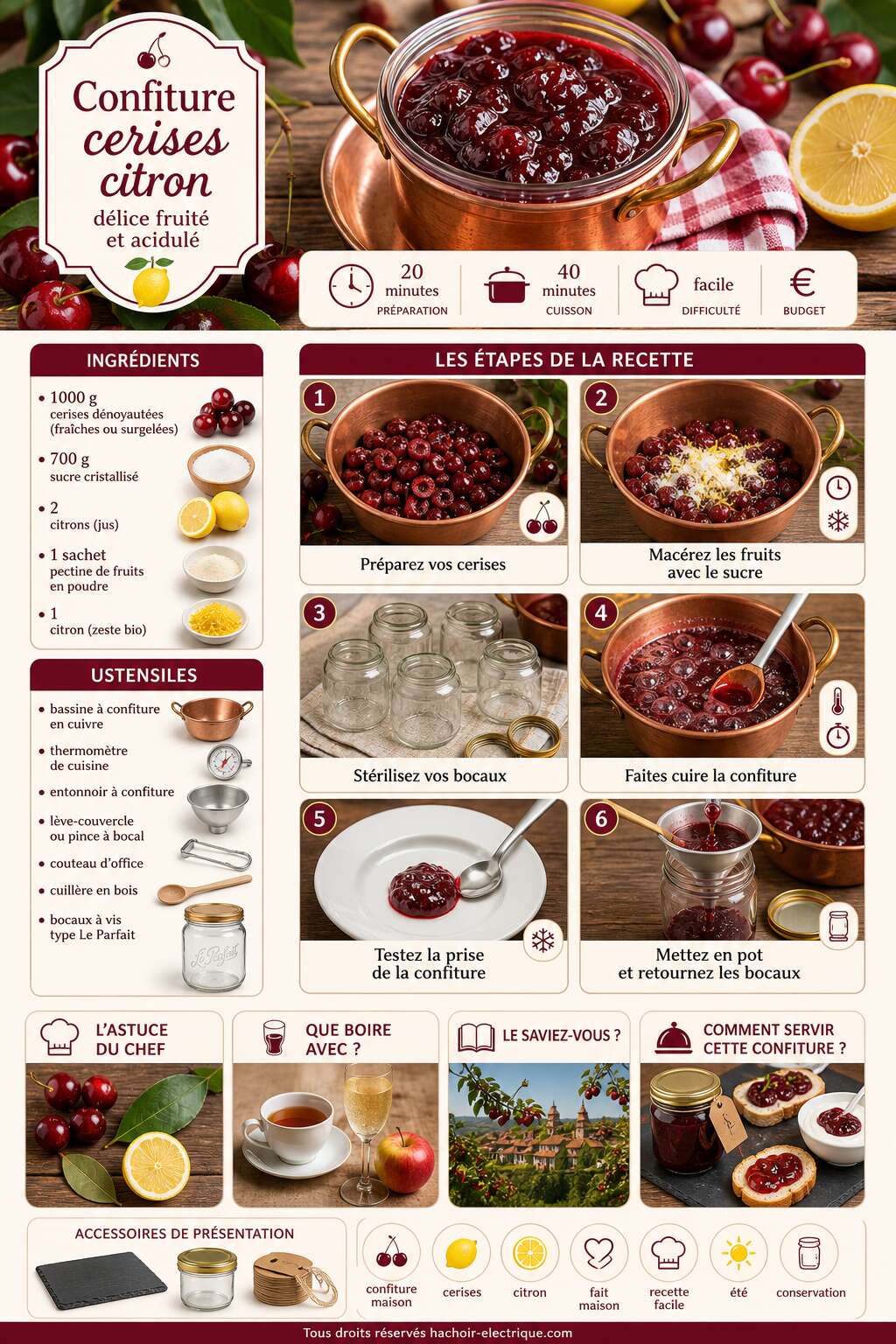 Fiche recette Recette de confiture cerises citron : d&eacute;lice fruit&eacute; et acidul&eacute;