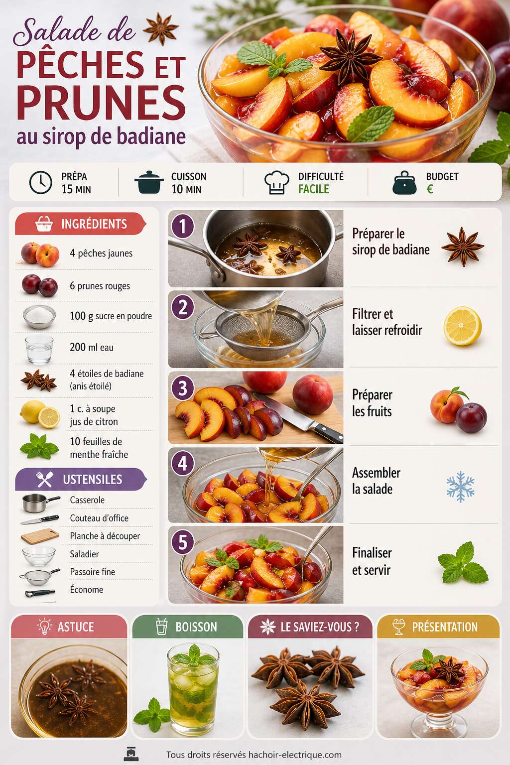 Fiche recette Salade de p&ecirc;ches et prunes au sirop de badiane : recette gourmande