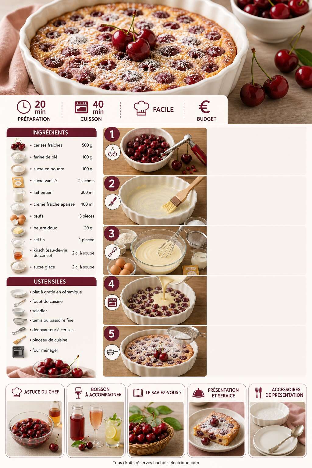 Fiche recette Comment cuisiner les cerises ? Fiche recette Comment cuisiner les cerises ?