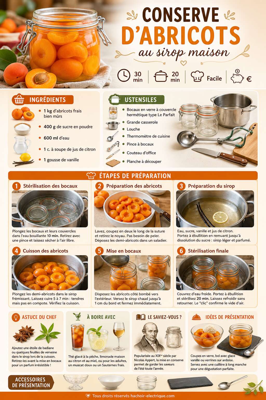 Fiche recette Conserve d'abricots au sirop maison Fiche recette Conserve d'abricots au sirop maison