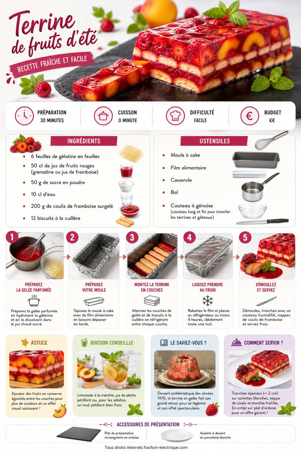 Fiche recette Terrine de fruits d'été : recette fraîche et facile Fiche recette Terrine de fruits d'été : recette fraîche et facile