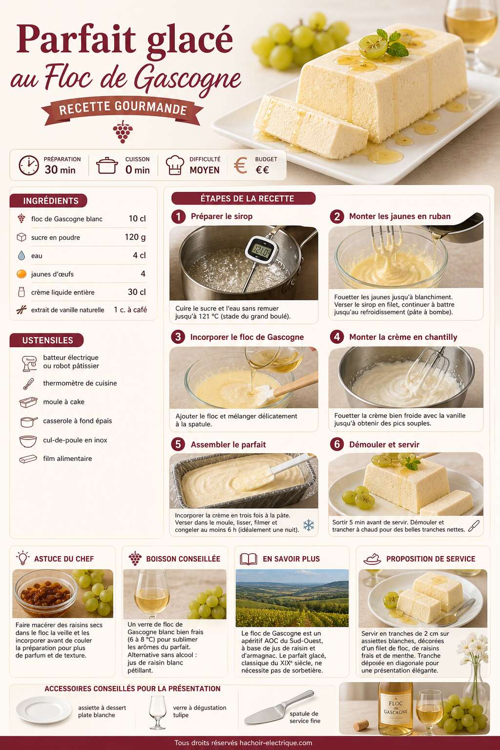 Fiche recette Parfait glac&eacute; au Floc de Gascogne : recette gourmande