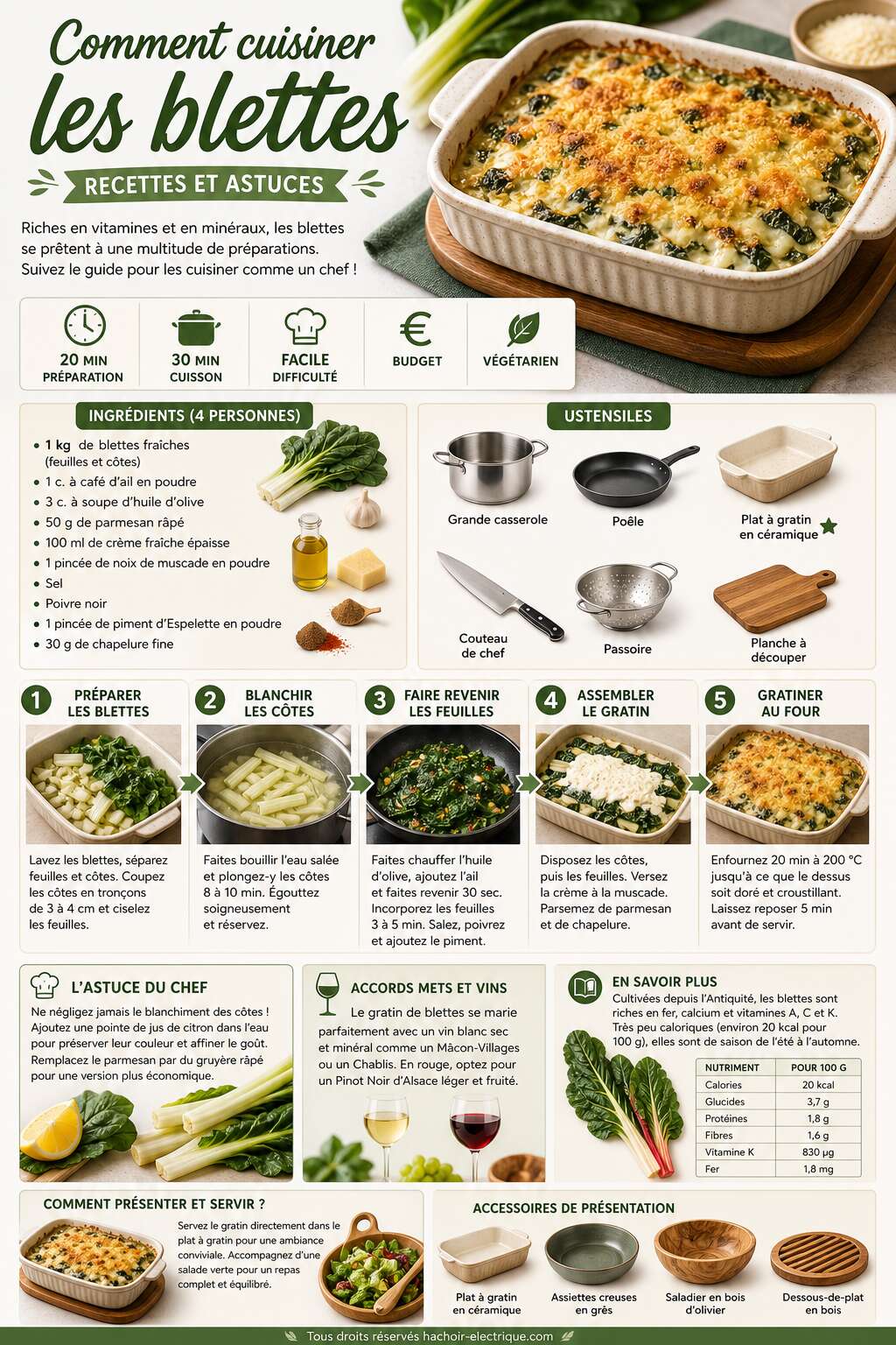 Fiche recette Comment cuisiner les blettes : recettes et astuces Fiche recette Comment cuisiner les blettes : recettes et astuces