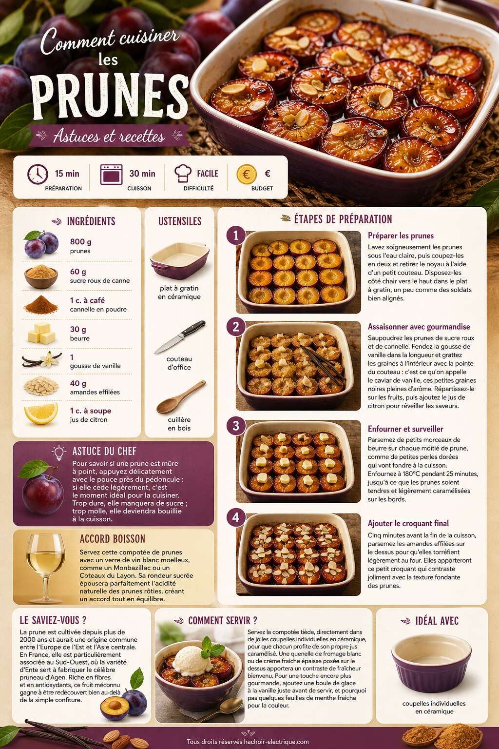 Fiche recette Comment cuisiner les prunes : astuces et recettes Fiche recette Comment cuisiner les prunes : astuces et recettes