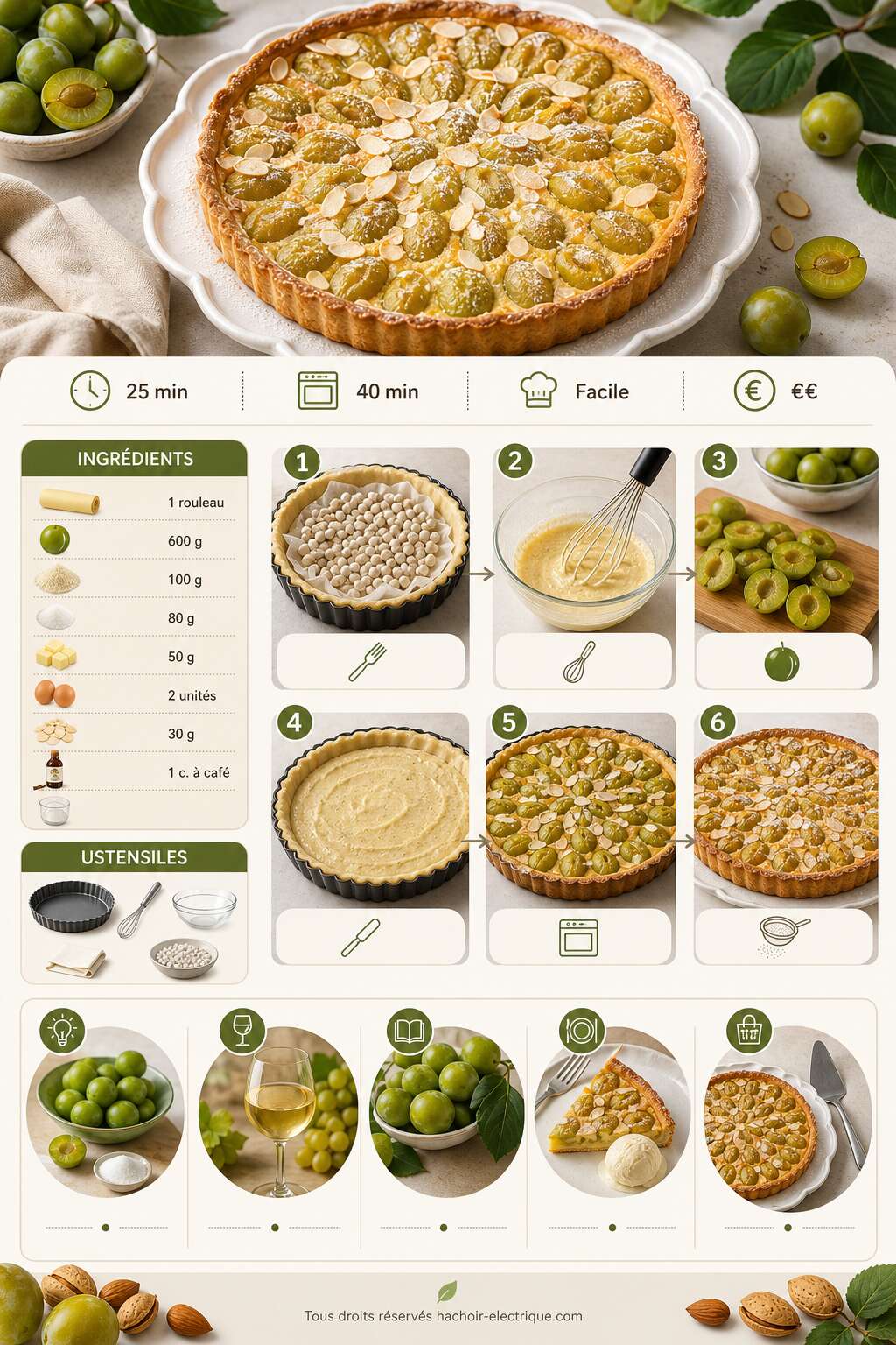 Fiche recette Tarte reine-claude & amande : recette gourmande Fiche recette Tarte reine-claude & amande : recette gourmande
