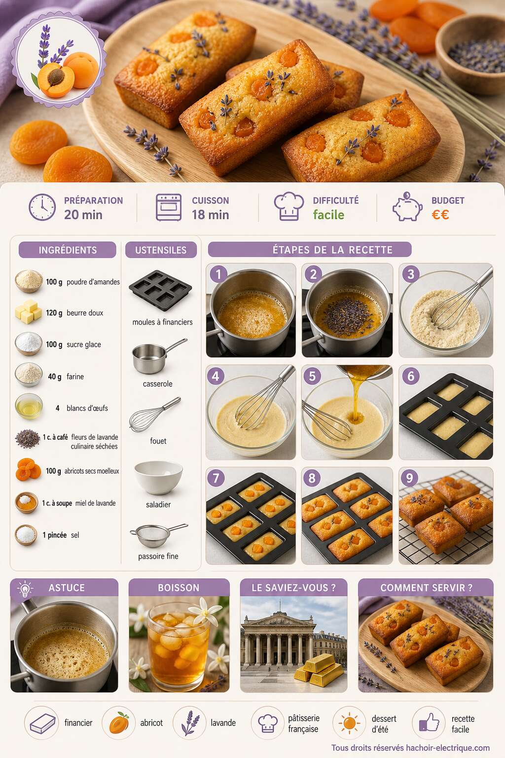 Fiche recette Financiers abricot lavande : recette gourmande et parfumée Fiche recette Financiers abricot lavande : recette gourmande et parfumée