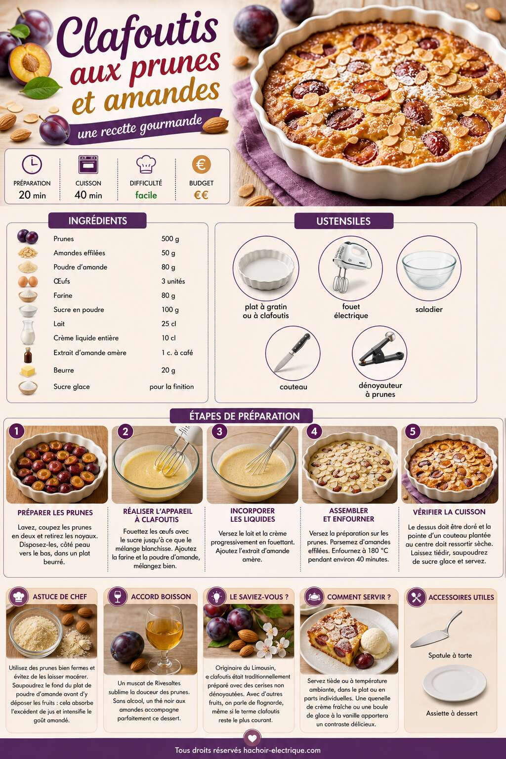 Fiche recette Clafoutis aux prunes et amandes : une recette gourmande Fiche recette Clafoutis aux prunes et amandes : une recette gourmande