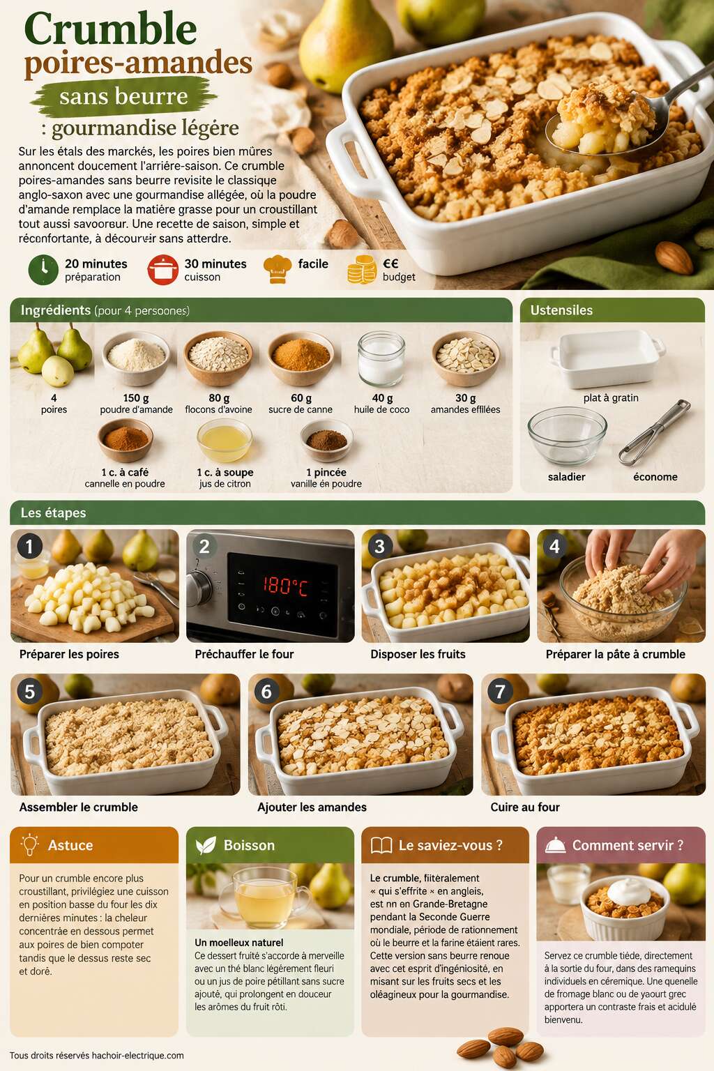 Fiche recette Crumble poires-amandes sans beurre : gourmandise légère Fiche recette Crumble poires-amandes sans beurre : gourmandise légère