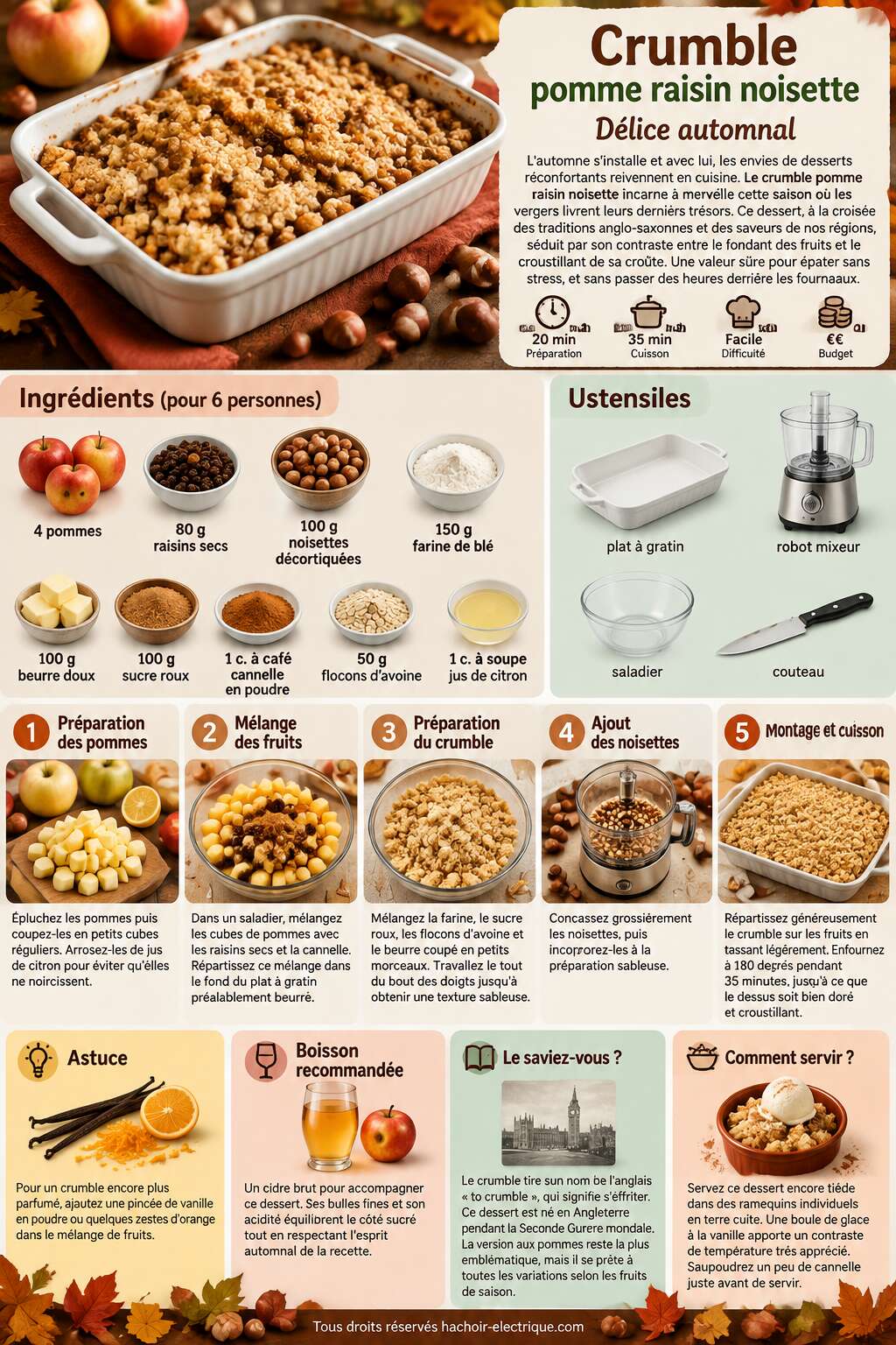 Fiche recette Recette crumble pomme raisin noisette : délice automnal Fiche recette Recette crumble pomme raisin noisette : délice automnal