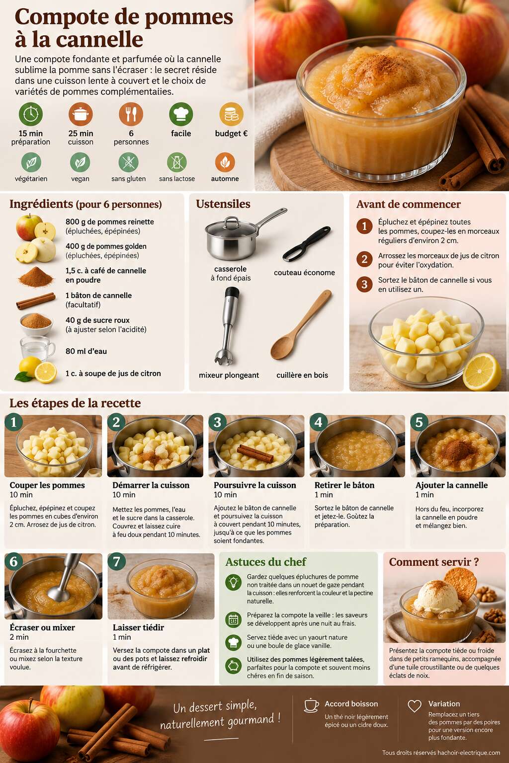 Fiche recette Recette de compote de pommes &agrave; la cannelle