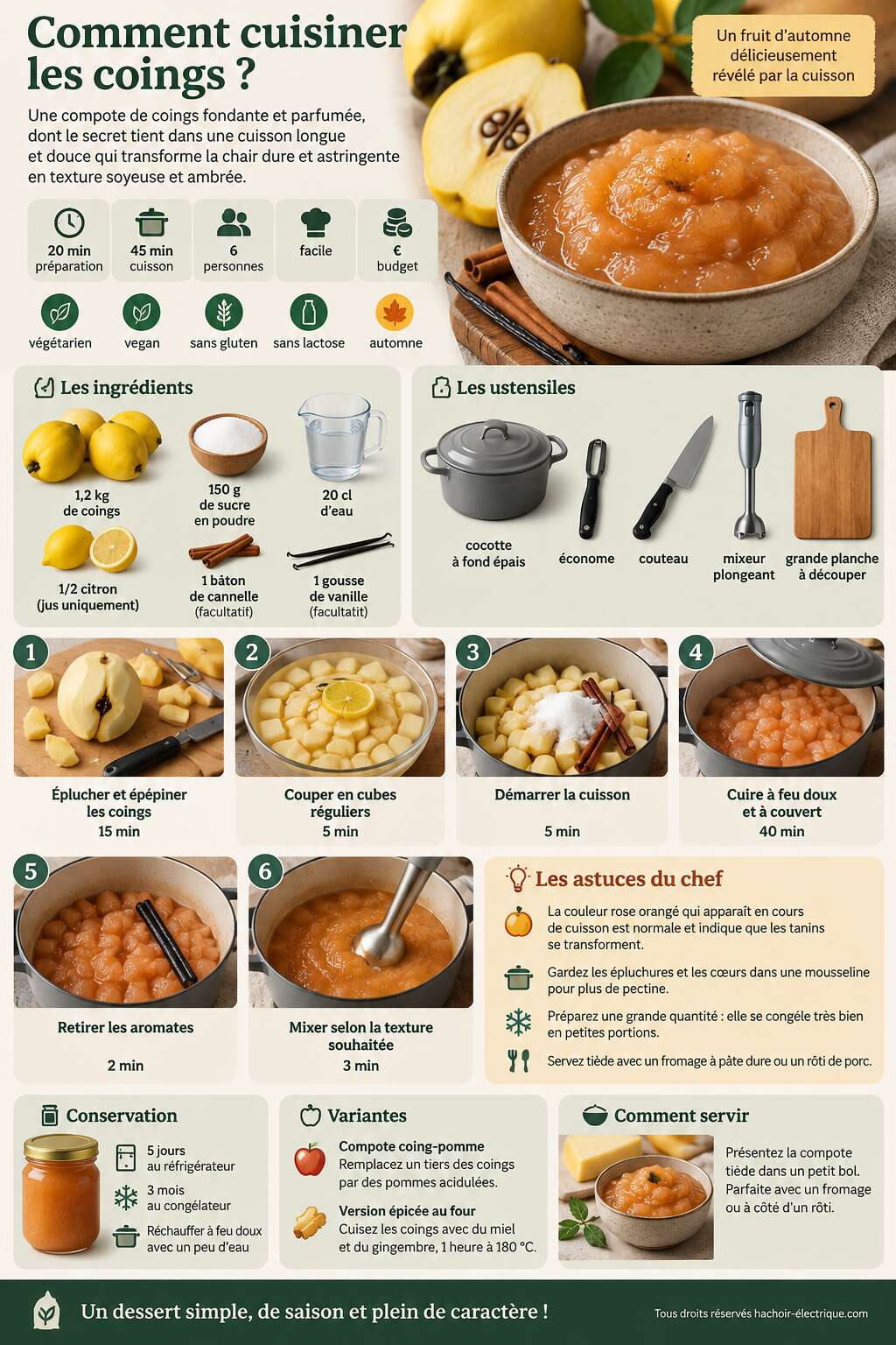 Fiche recette Comment cuisiner les coings ? Fiche recette Comment cuisiner les coings ?